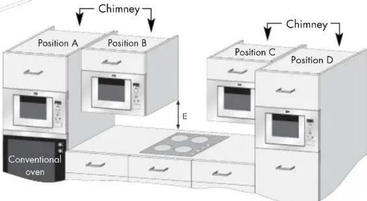 ZANUSSI ZM176STX - If fitting the microwave in position B or C: - 1
