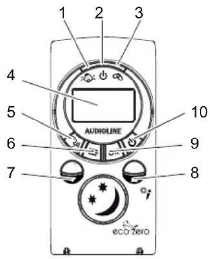 AUDIOLINE Baby Care 12 Eco Zero - Receiver (Parent unit) - 1