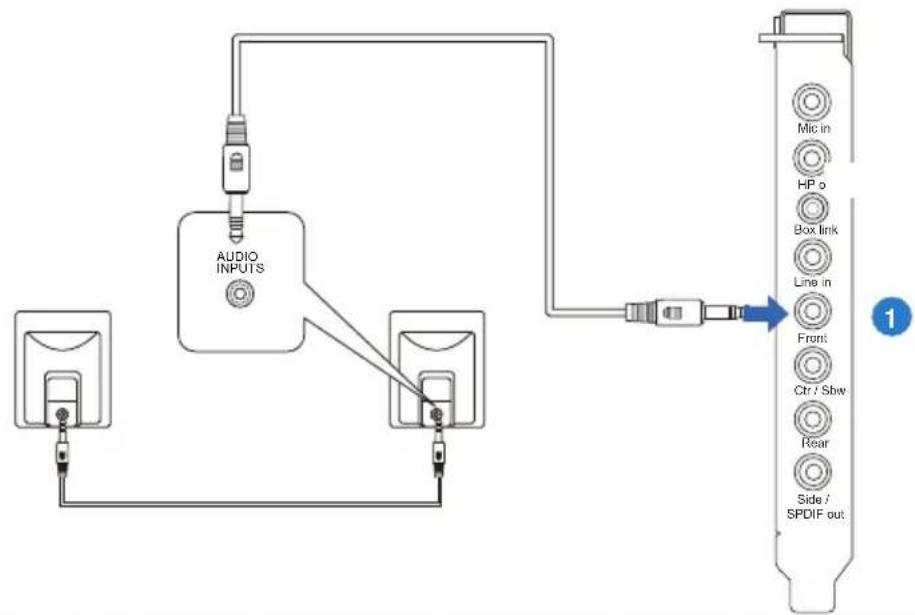 ASUS E7799 Xonar Phoebus - Connecting 2/2.1 Channel Speakers - 1
