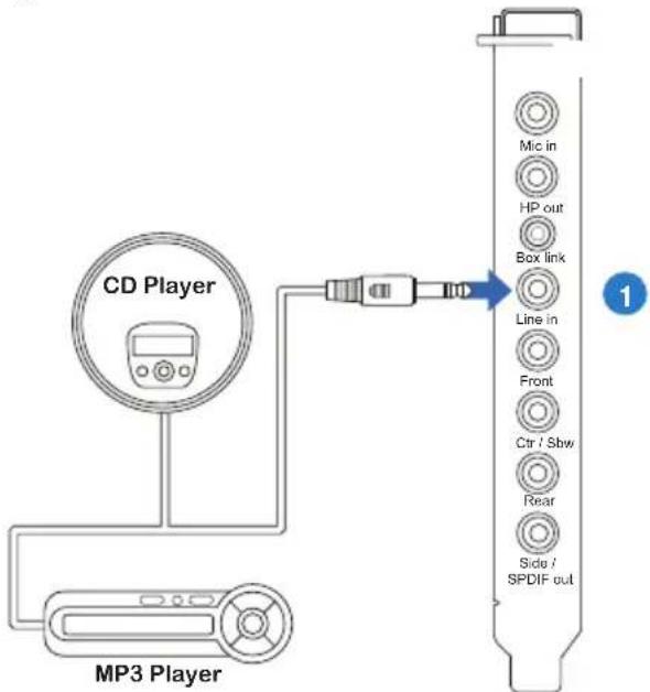 ASUS E7799 Xonar Phoebus - Connecting Line-In audio sources - 1