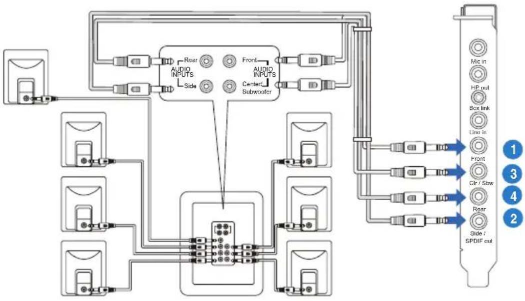ASUS E7799 Xonar Phoebus - speakers - 1