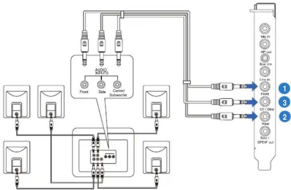 ASUS E7799 Xonar Phoebus - Connecting 2/2.1 Channel Speakers - 3