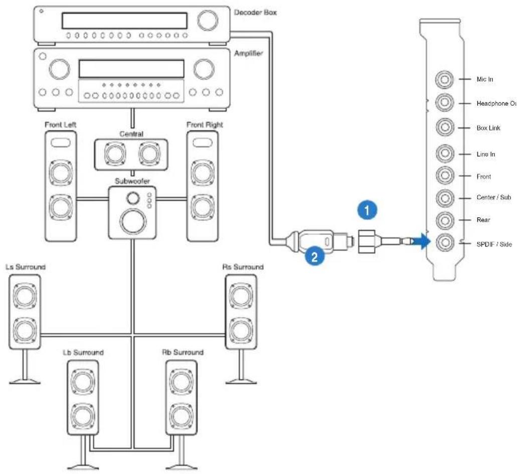 ASUS E7799 Xonar Phoebus - Connecting Digital Speaker Systems (Home Theater) - 1