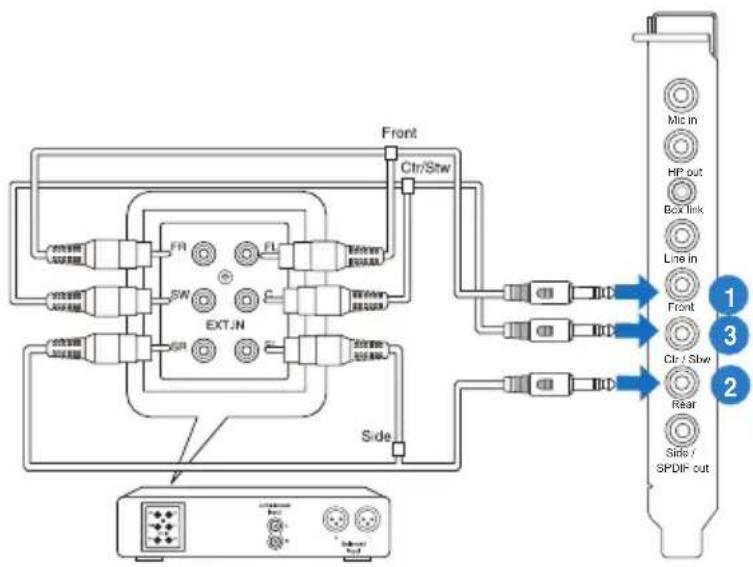 ASUS E7799 Xonar Phoebus - Connecting Analog Power Amplifier - 1