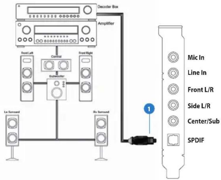 Decoder Box Amplifier Front Left Central Front Right Subwoofer La Sormand Rx Sormand 1 Mic In Line In Front L/R Side L/R Center/Sub SPDIF