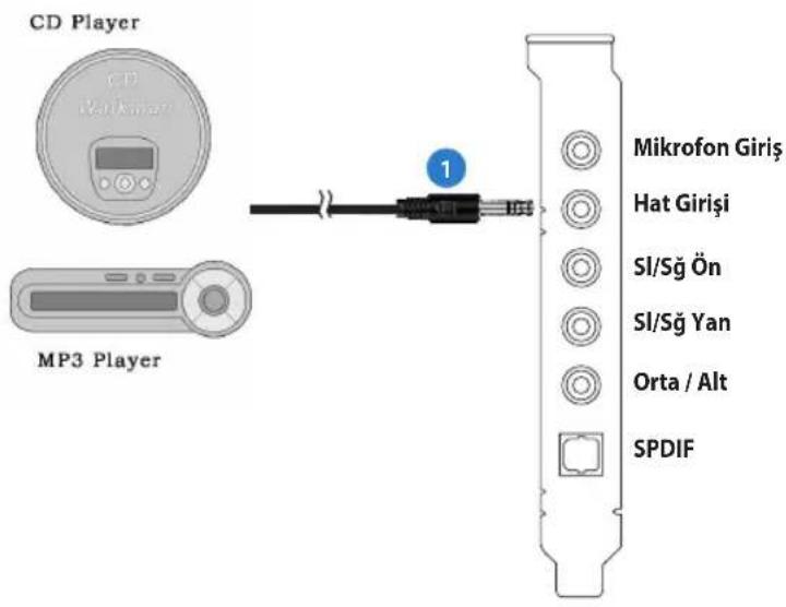 CD Player CD Walkman MP3 Player 1 Mikrofon Giriş Hat Girişi SI/Sğ Ön SI/Sğ Yan Orta / Alt SPDIF