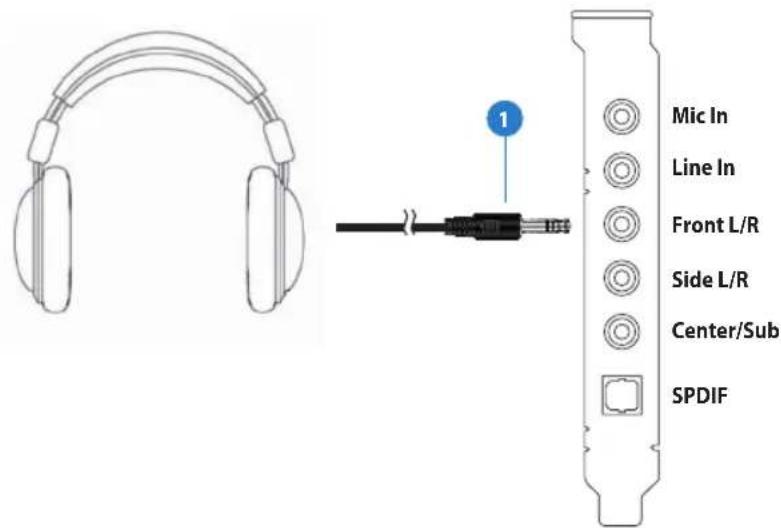 Mic In Line In Front L/R Side L/R Center/Sub SPDIF