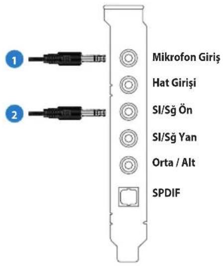 Mikrofon Giriş Hat Girişi SI/Sg Ön SI/Sg Yan Orta / Alt SPDIF
