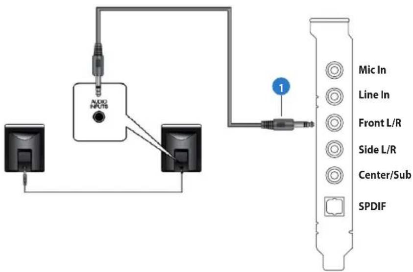 Audi INPUTS 1 Mic In Line In Front L/R Side L/R Center/Sub SPDIF
