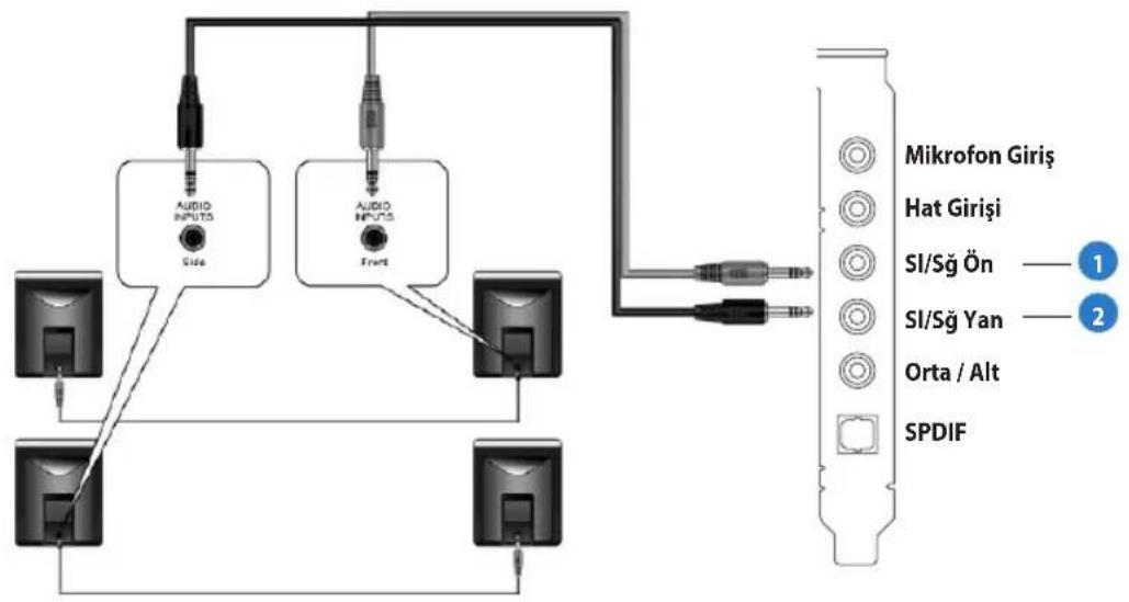 AUDIO INPUTS Side AUDIO INPUTS Front Mikrofon Giriş Hat Girişi SI/Sğ Ön —— 1 SI/Sğ Yan —— 2 Orta / Alt SPDIF