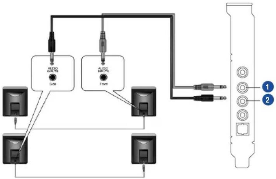 ASUS Xonar DG - Connecting 4 Channel Speakers - 1
