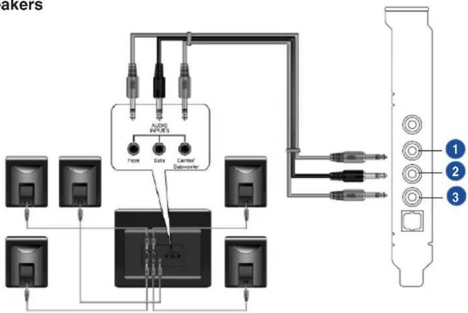 ASUS Xonar DG - Connecting 5.1 Channel Speakers - 1