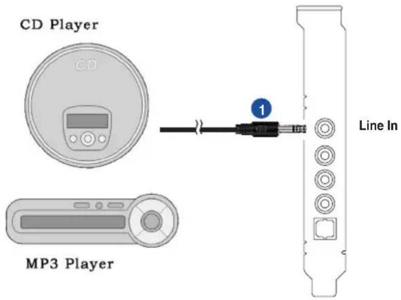 ASUS Xonar DG - Connecting Line-In audio sources - 1