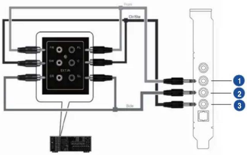 ASUS Xonar DG - Connecting Analog Power Amplifier - 1