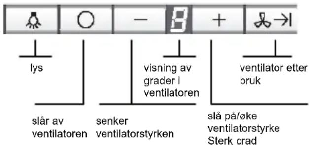 lys slår av ventilatoren senker ventilatorstyrken visning av grader i ventilatoren ventilator etter bruk slå på/øke ventilatorstyrke Sterk grad
