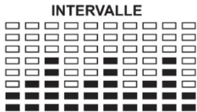 Christopeit CX 6 - VOREINGESTELLTE PROGRAMMPROFILE: - 11