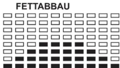 Christopeit CX 6 - VOREINGESTELLTE PROGRAMMPROFILE: - 10