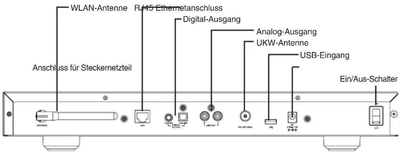 dnt IPdio Tune - Geräteansicht - 2