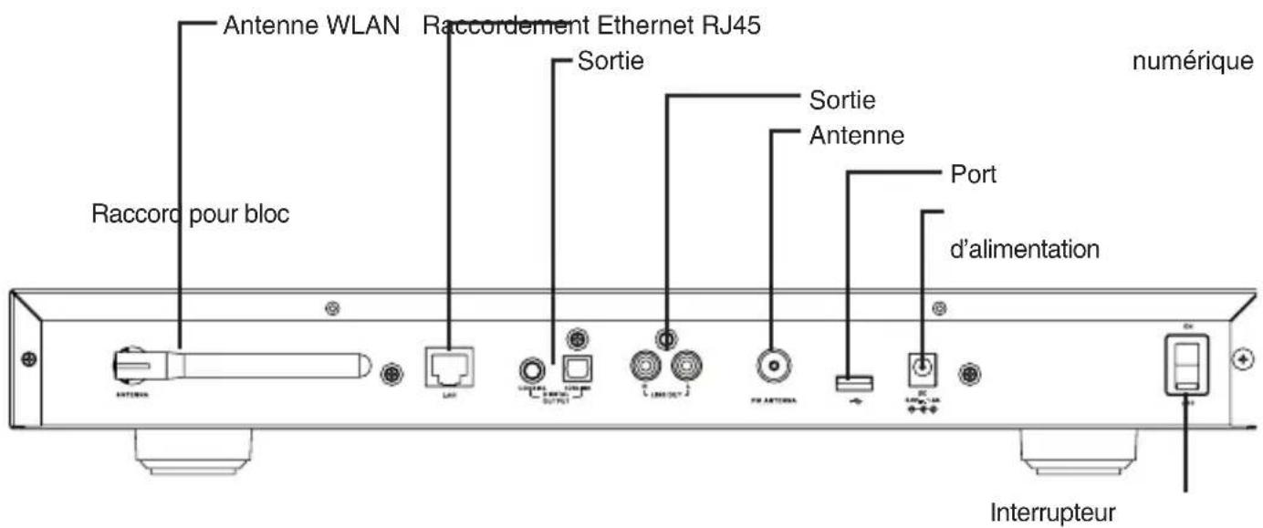dnt IPdio Tune - Vue d'ensemble de l'appareil - 2