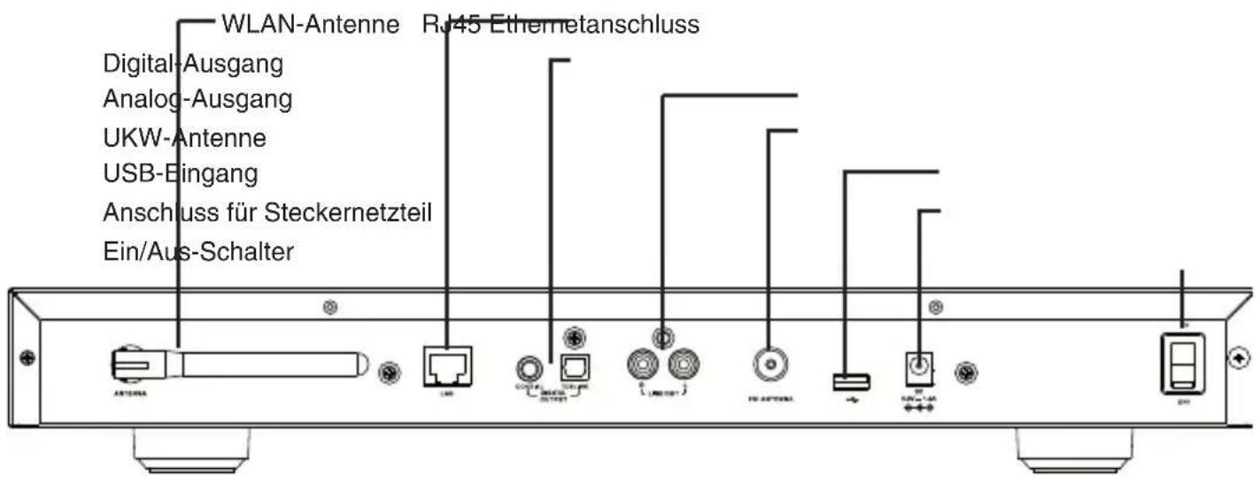dnt IPdio Tune Titan - Rückseite - 1