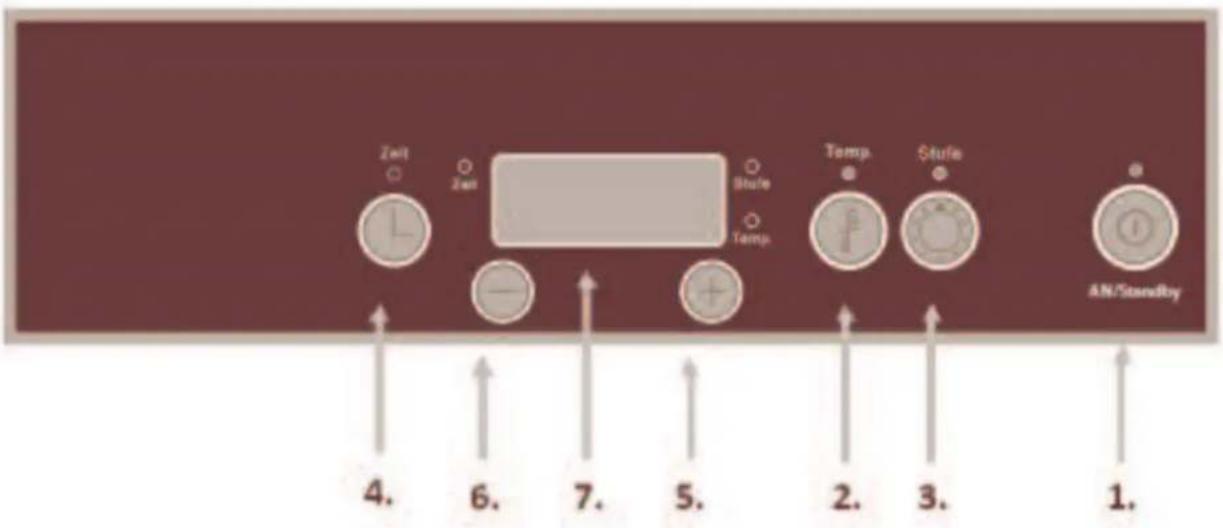 Ellrona Comline 2000 - Operating panel - 1