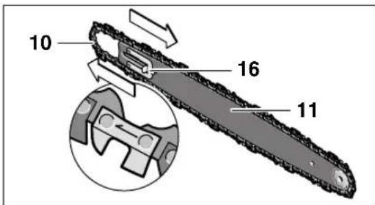BOSCH AKE 40-19 PRO - Chain and chain bar Assembly - 3