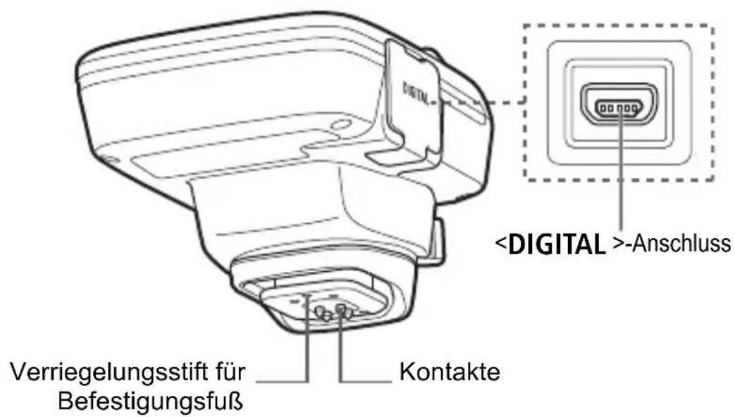 CANON GP-E2 - Teilebezeichnungen - 1