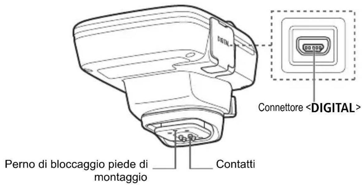 CANON GP-E2 - Nomenclatura - 1