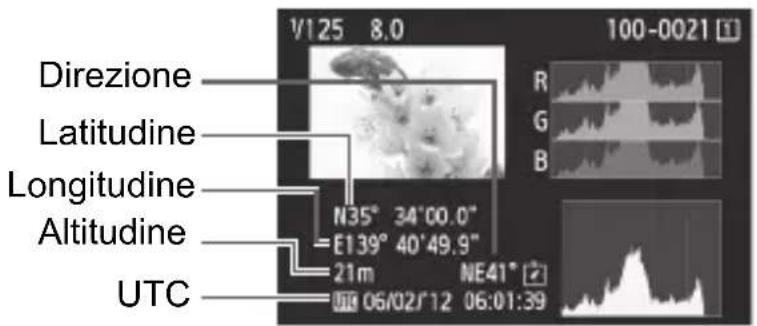 CANON GP-E2 - Informazioni di geolocalizzazione - 1