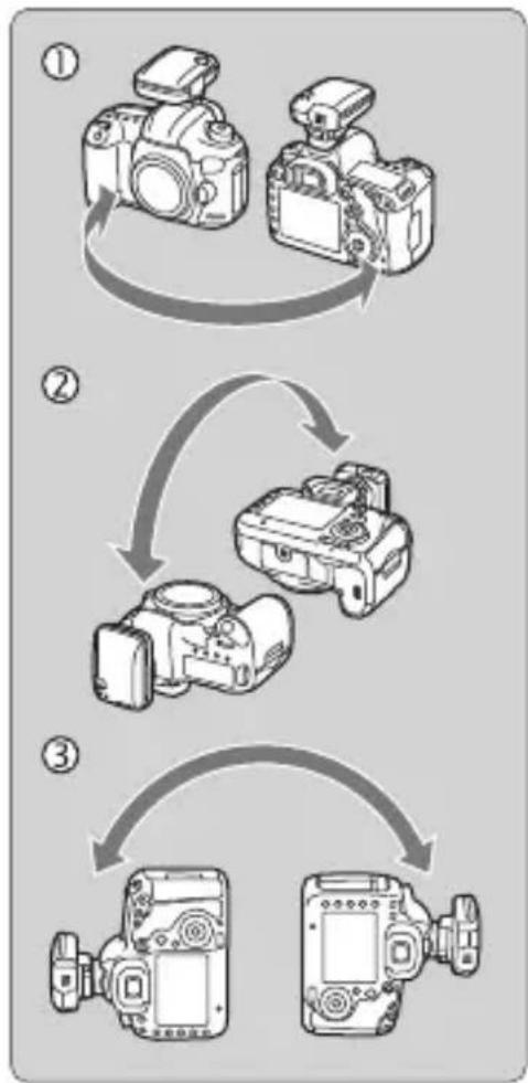 CANON GP-E2 - Wählen Sie [Digitalkompass kalibrieren]. - 2
