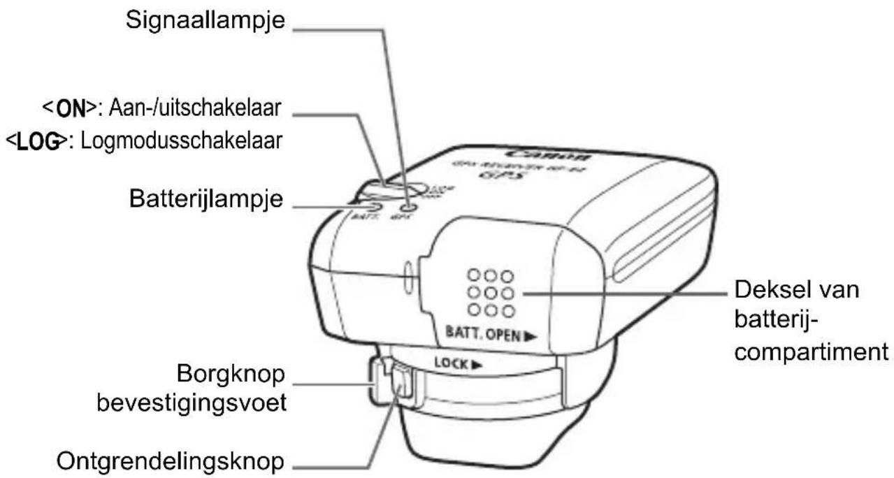 CANON GP-E2 - Uitgangspunten - 2