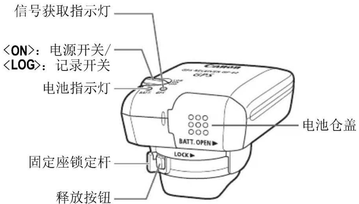 CANON GP-E2 - Introduction - 1