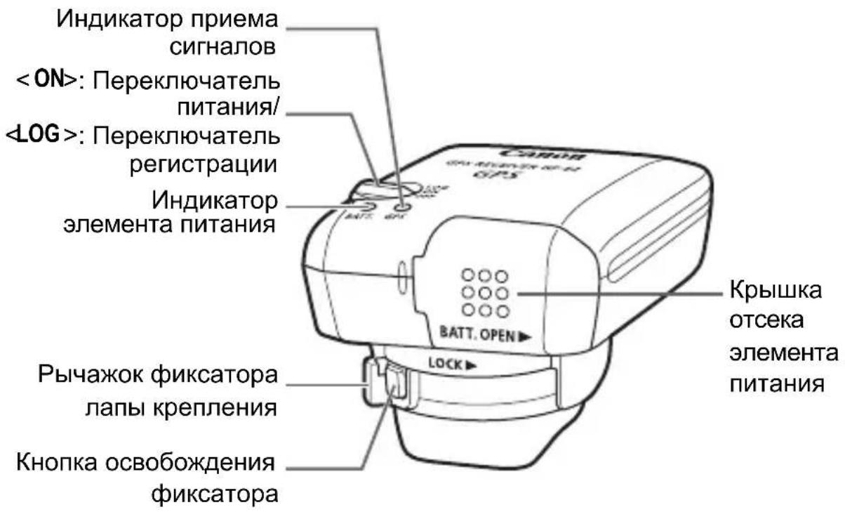 CANON GP-E2 - Основные допущения - 2