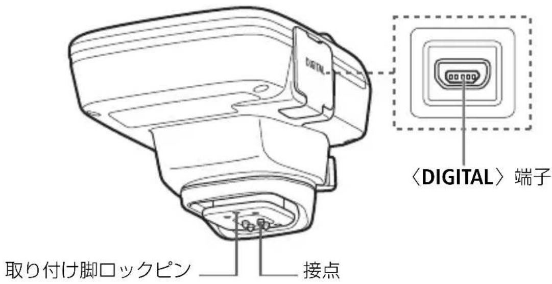 CANON GP-E2 - 各部の名称 - 1