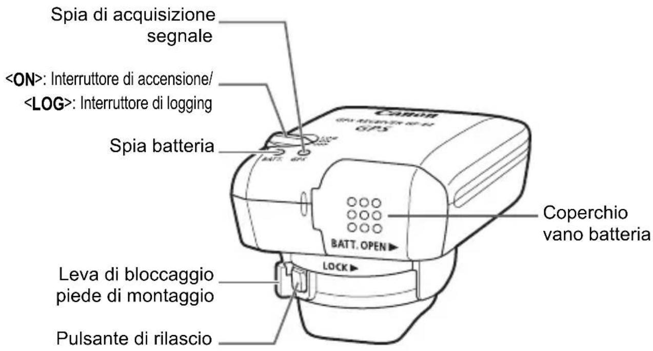 CANON GP-E2 - Nomenclatura - 2