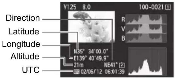 CANON GP-E2 - Informations de géomarquage - 1