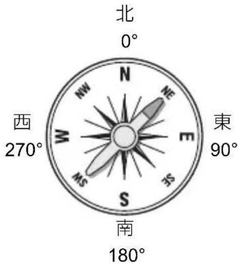 CANON GP-E2 - [GPS情報の表示] を選ぶ - 2