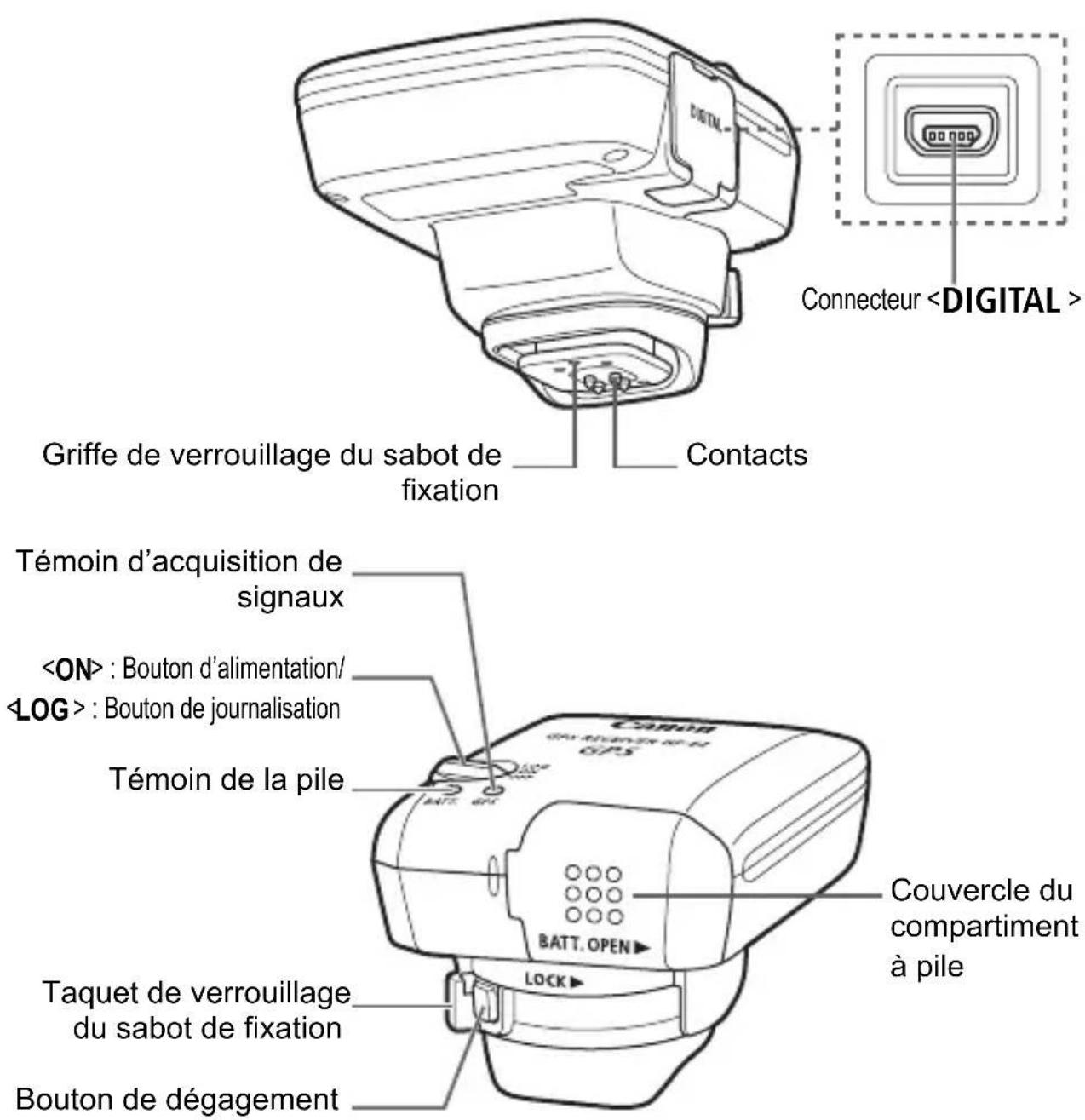 CANON GP-E2 - Nomenclature - 1