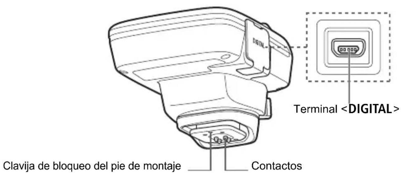 CANON GP-E2 - Nomenclatura - 1