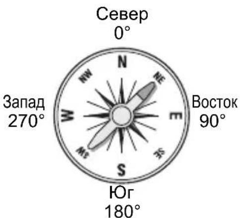 CANON GP-E2 - Выберите [Отображение информации GPS]. - 1