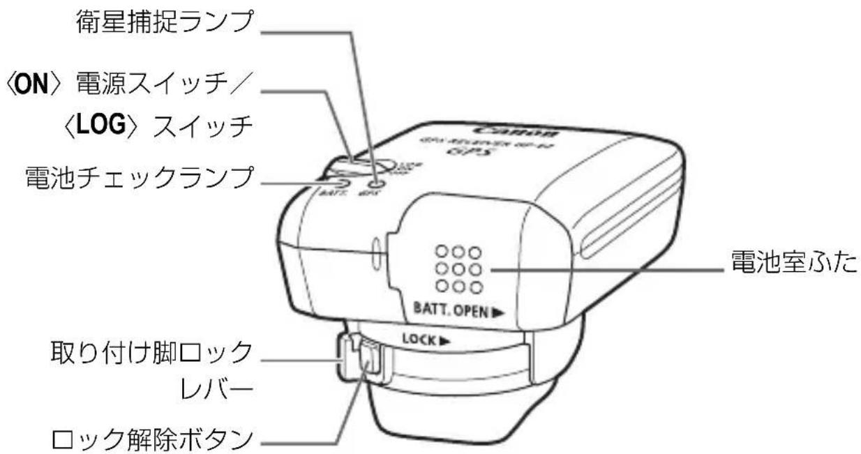 CANON GP-E2 - 各部の名称 - 2