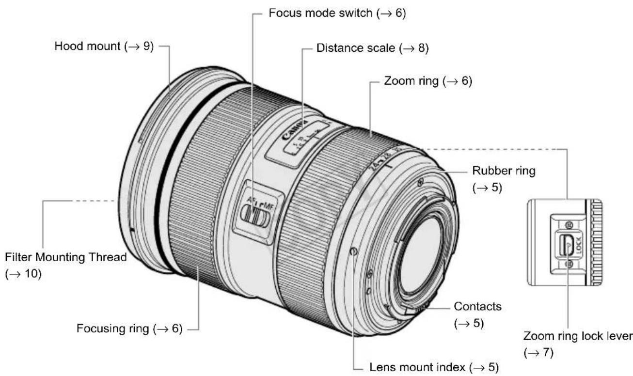 CANON EF 24-70mm 2 8 L USM II - Nomenclature - 1