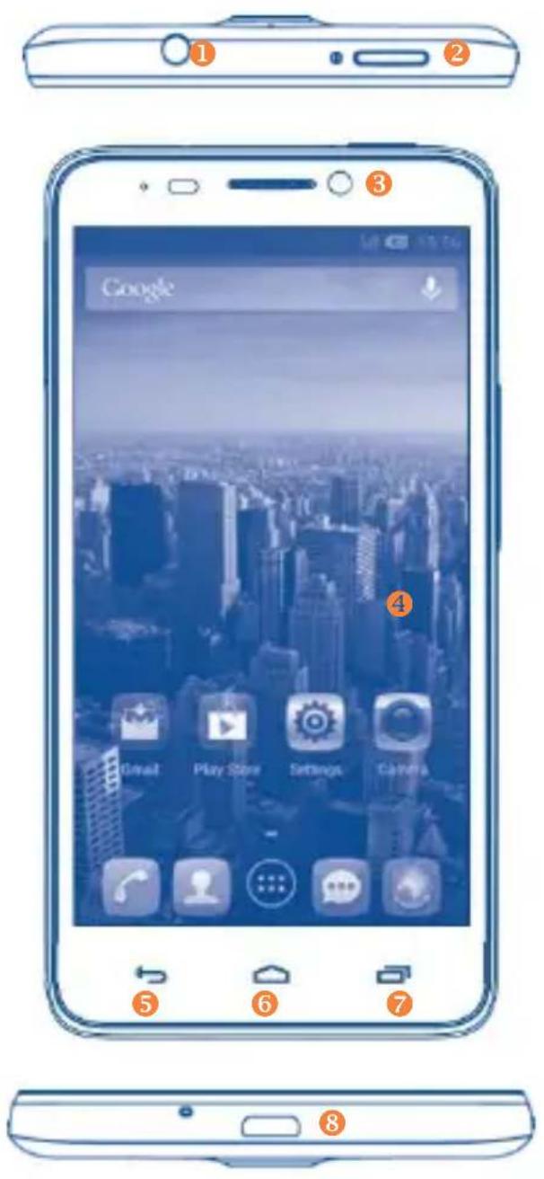 ALCATEL One Touch Idol 6030 - I.I Touches et connecteurs - 1
