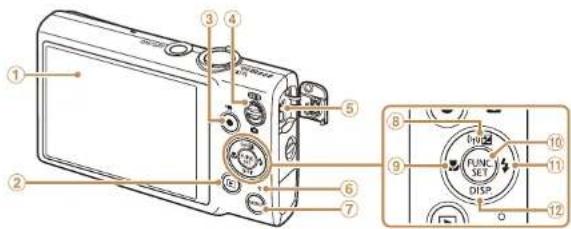 Diagram of a digital camera with numbered parts and an inset showing the internal components like RUN SET, DISP, and mode dial.