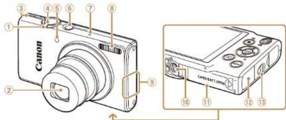 Canon ① ② ③ ④ ⑤ ⑥ ⑦ ⑧ ⑨ ⑩ ⑪ ⑫ ⑬ ⑭ ⑮ ⑯ CAND/HEAT OPEN