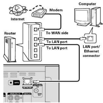 DENON RCD-N8 - Wired LAN - 2