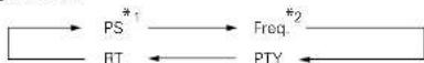 DENON RCD-N8 - Viewing information during reception - 1