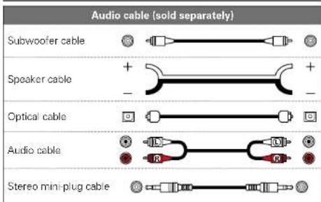 Audio cable (sold separately) Subwoofer cable Speaker cable Optical cable Audio cable Stereo mini plug cable