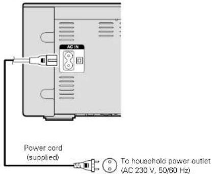 AC IN Power cord (supplied) To household power outlet (AC 230 V, 50/60 Hz)