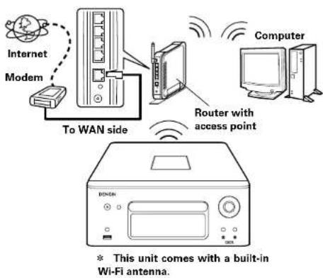 DENON RCD-N8 - Wireless LAN - 1